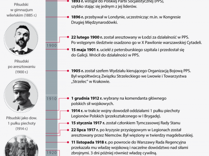 Józef Piłsudski | dzieje.pl - Historia Polski